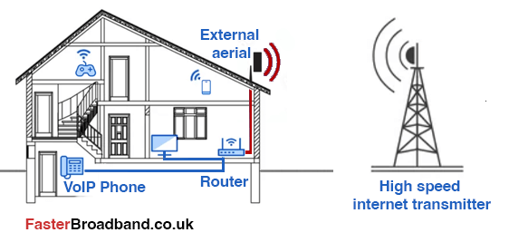Fixed Wireless Broadband Diagram